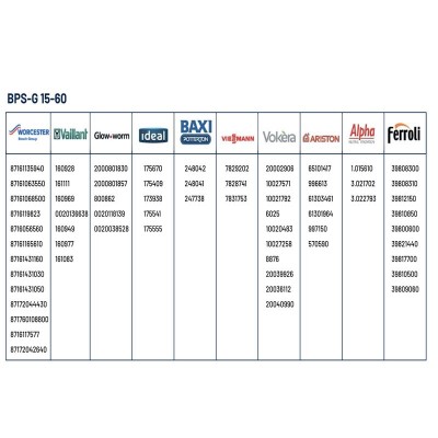 Poza Motor pompa Duca BPS-G 15-60, 3 trepte de putere, inlocuitoare pentru Grundfos. Poza 9578